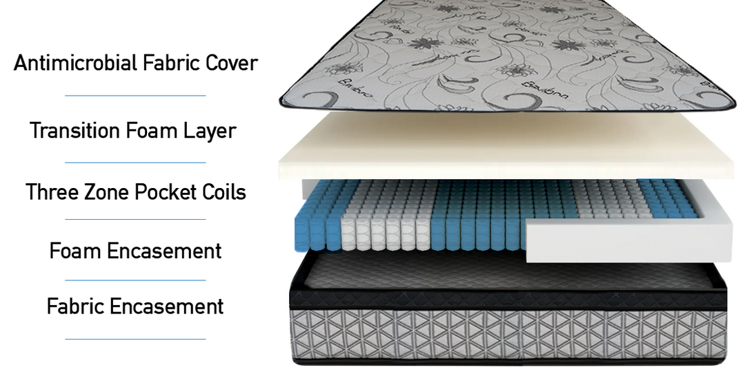 Amber Hybrid Mattress
