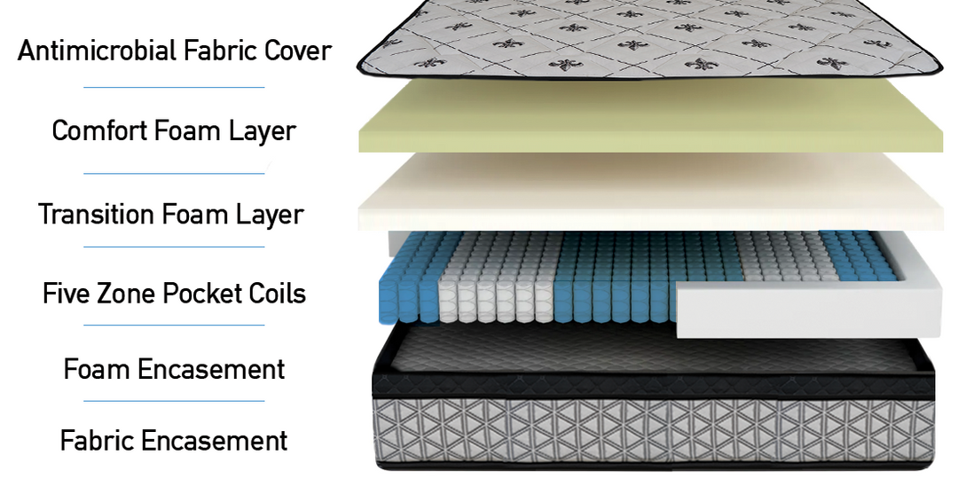 Grace Hybrid Mattress 14"