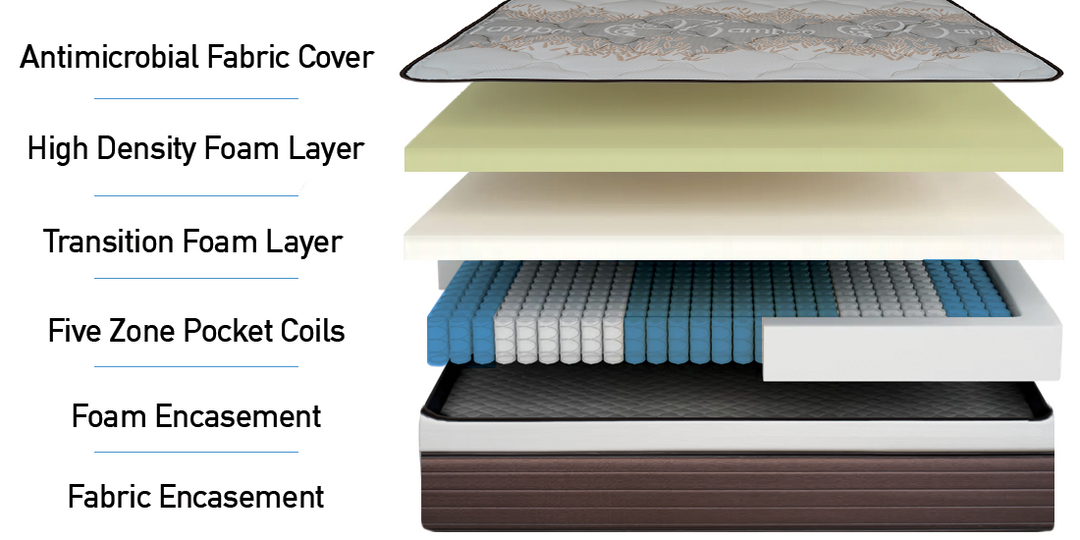 Sigma Firm Hybrid Mattress 13"