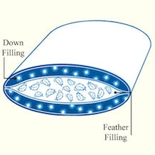 Summit Pillow down fill outer shell