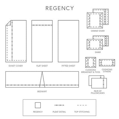Regency by St. Genève bedding collection size guide – Duvet Cover, Flat Sheet, Fitted Sheet, Shams, Bed skirt, and Cushions diagram