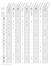 St. Genève mattress protector comparison chart showing allergy, luxury and waterproof features across product range