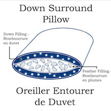 Aurora Pillow ◦ Down Filled Outer Shell, Hutterite Feather Filled Inner Shell