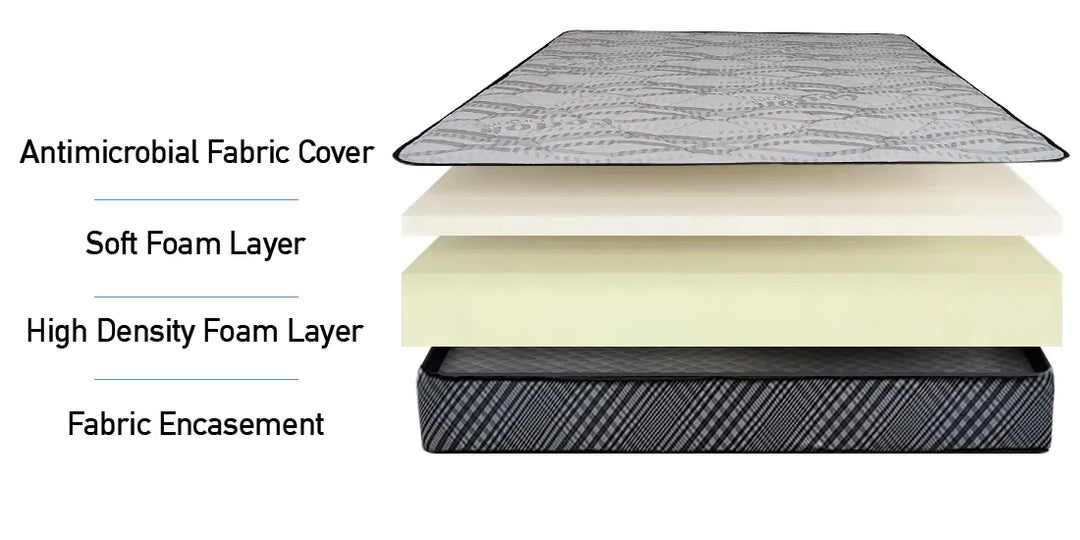 Hard Foam Pillow Top Mattress 9.5" - Firm Support & Comfort